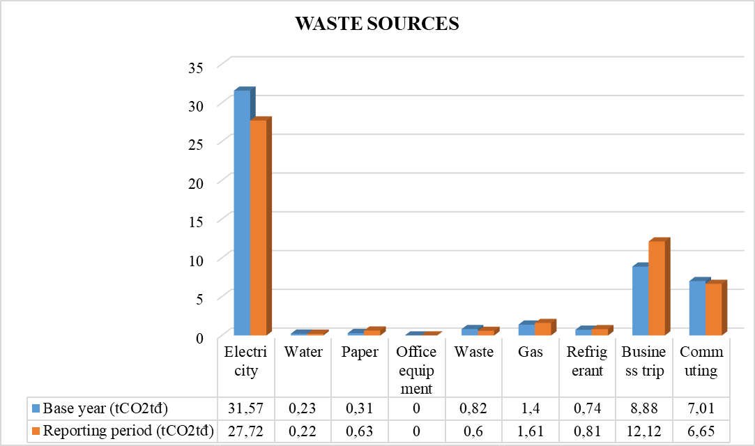 Chart-Green-Office-in-CTTC